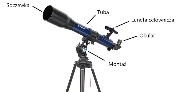 Budowa teleskopu